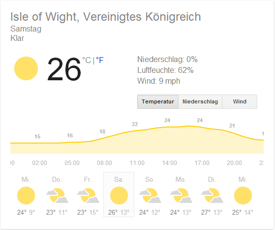 Wetter auf der Isle of Wight